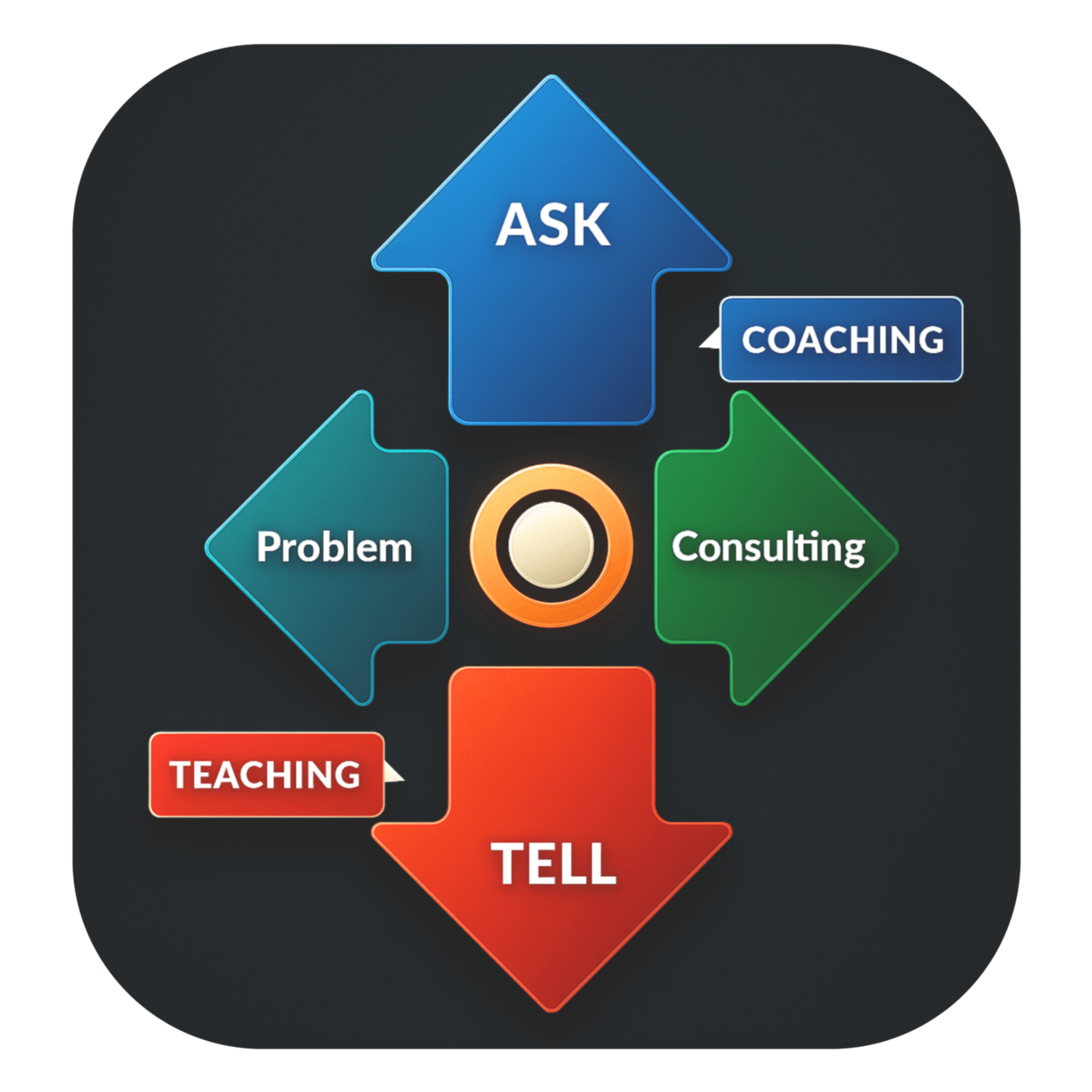 Coaching Diagram